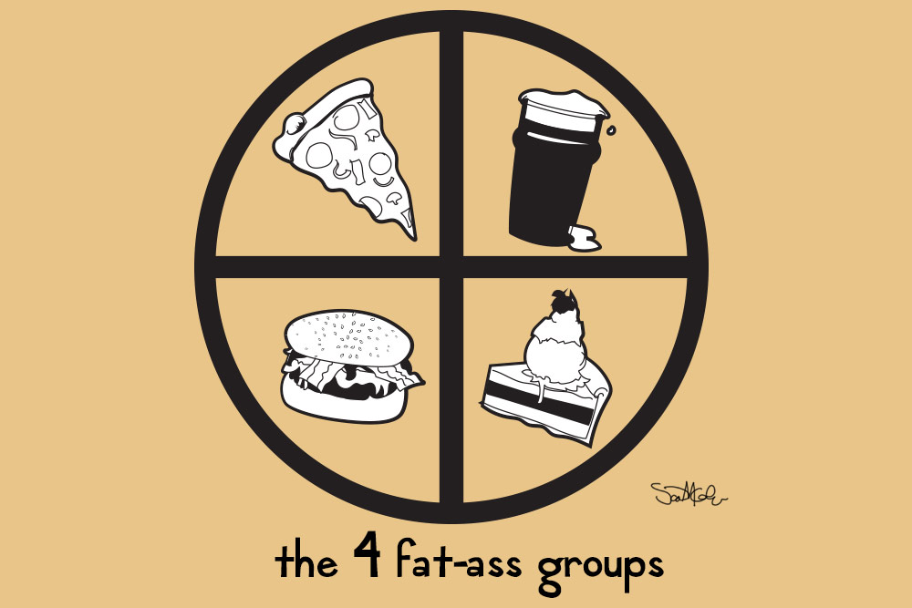 Illustration — the 4 fat-ass groups on a divided plate, black line art on tan